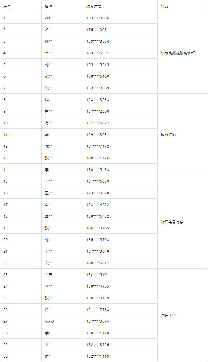 微信公眾號抽獎結(jié)果公布啦！.jpg